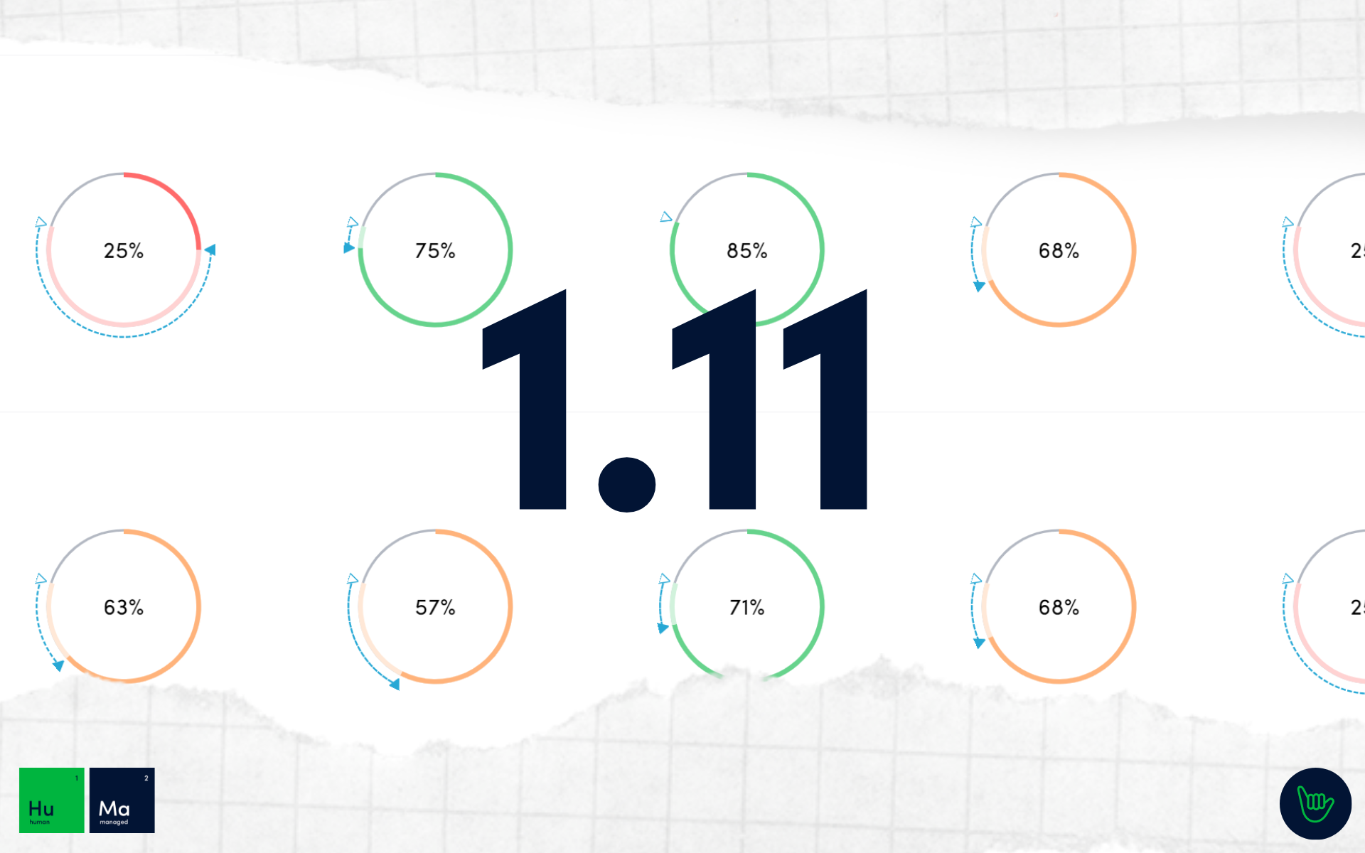 Human Managed hm.works 1.11 released with cyber posture scorecard by category