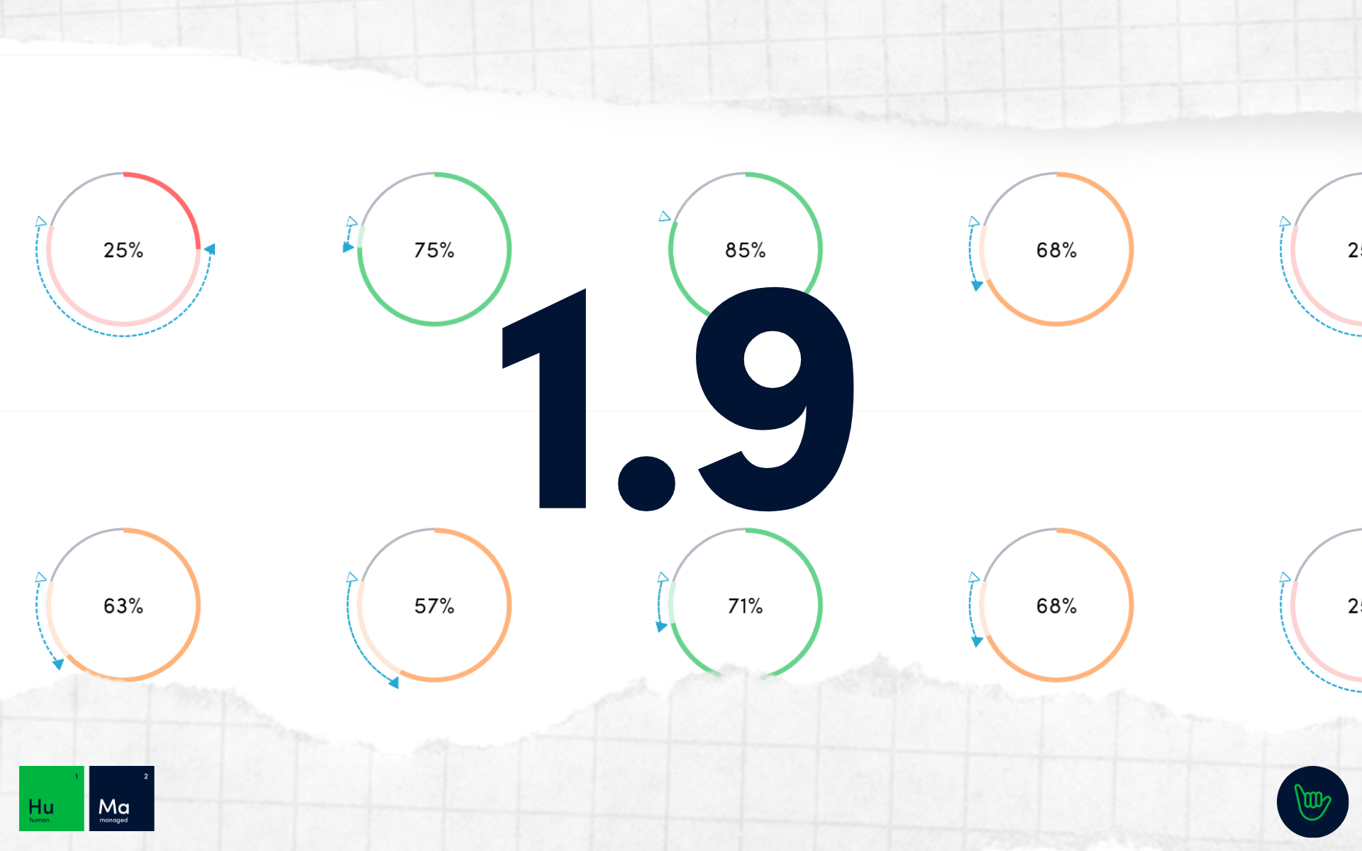 Human Managed hm.works 1.9 released with cyber posture scorecard